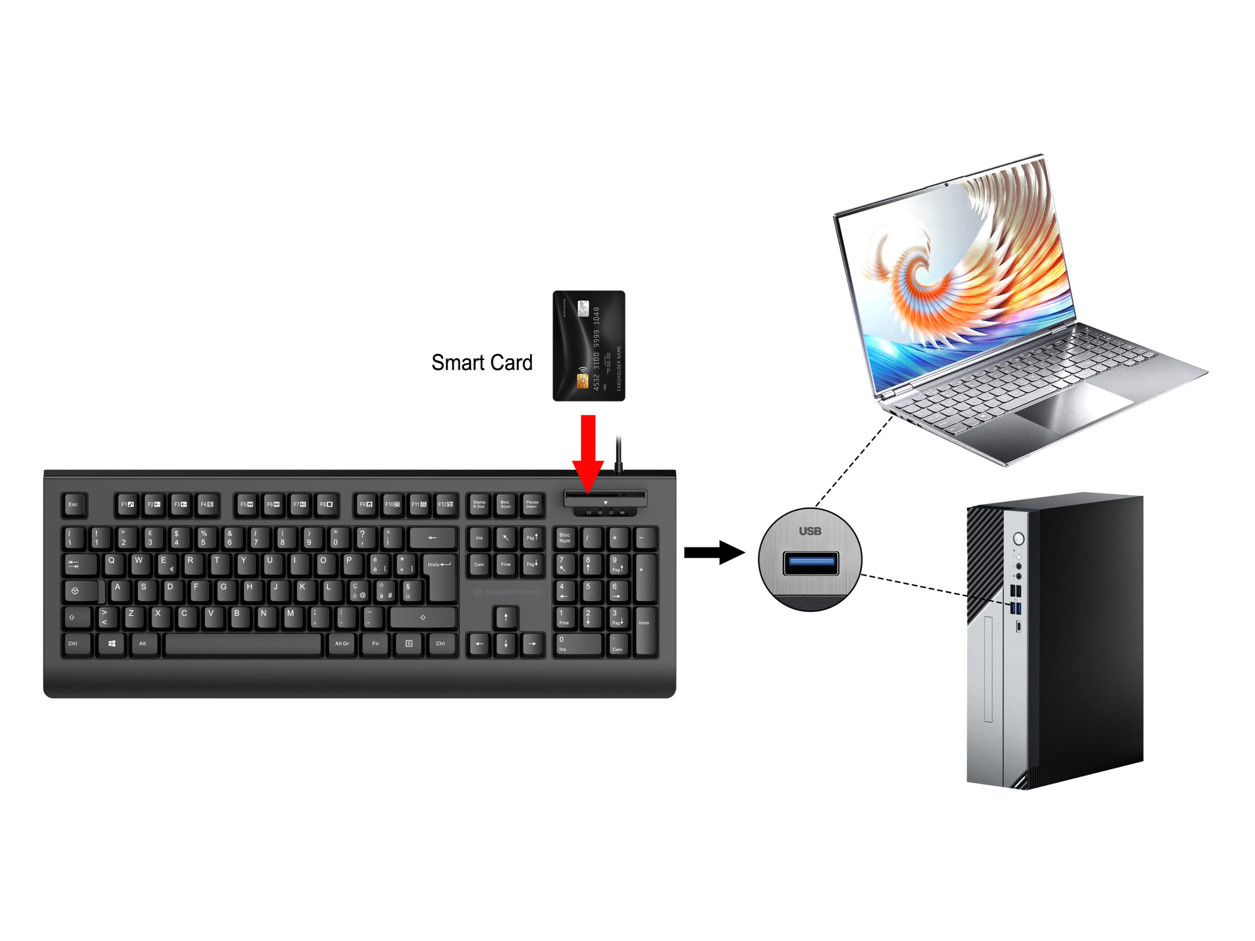 Conceptronic KAYNE01IT toetsenbord Kantoor USB QWERTY Italiaans Zwart - Afbeelding 4