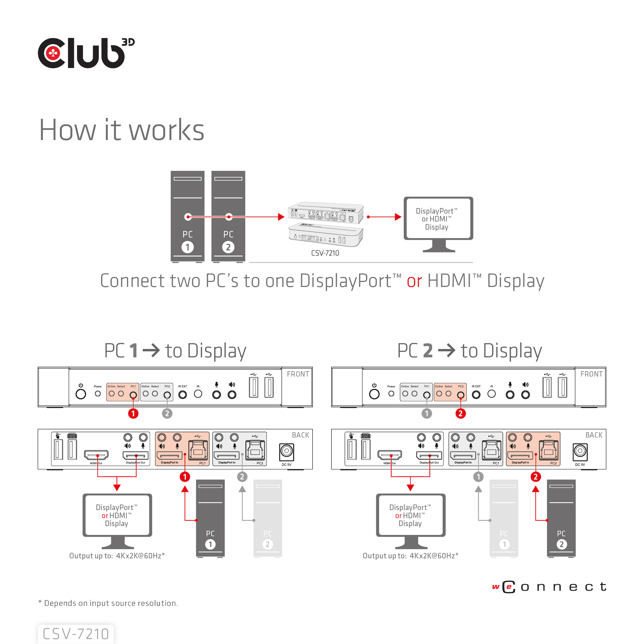 CLUB3D DisplayPort/HDMI KVM Switch For Dual DisplayPort 4K 60Hz - Afbeelding 13