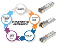 Intellinet Netwerk transceiver Gigabit WDM bi-directionele SFP, 1000Base-BX-D (LC) single-mode, 120 km, BiDi WDM (RX1490/TX1550), MSA-conform, equivalent aan Cisco GLC-BX120-D, 3 jaar garantie - Afbeelding 6