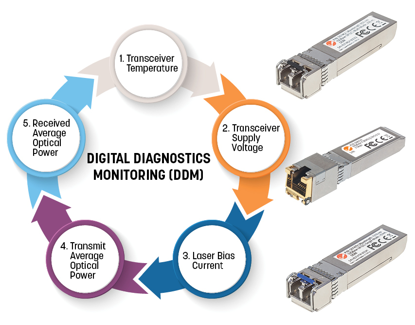 Intellinet Netwerk transceiver Gigabit WDM bi-directionele SFP, 1000Base-BX-D (LC) single-mode, 120 km, BiDi WDM (RX1490/TX1550), MSA-conform, equivalent aan Cisco GLC-BX120-D, 3 jaar garantie - Afbeelding 6