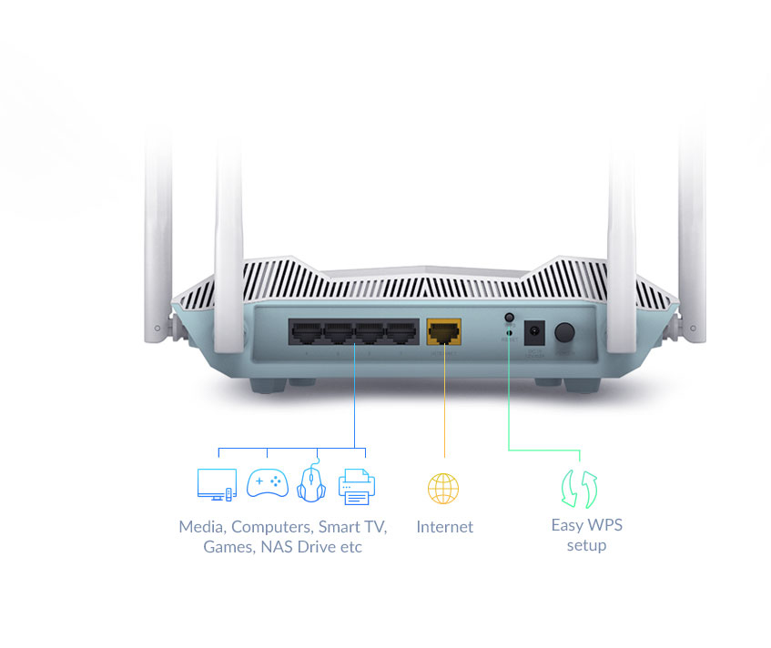 D-Link R32 draadloze router Gigabit Ethernet Dual-band (2.4 GHz / 5 GHz) Wit - Afbeelding 7