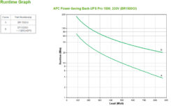 APC Back-UPS Pro BR1500GI Noodstroomvoeding - 1500VA, 10x C13 uitgang, USB, uitbreidbare runtime - Afbeelding 4