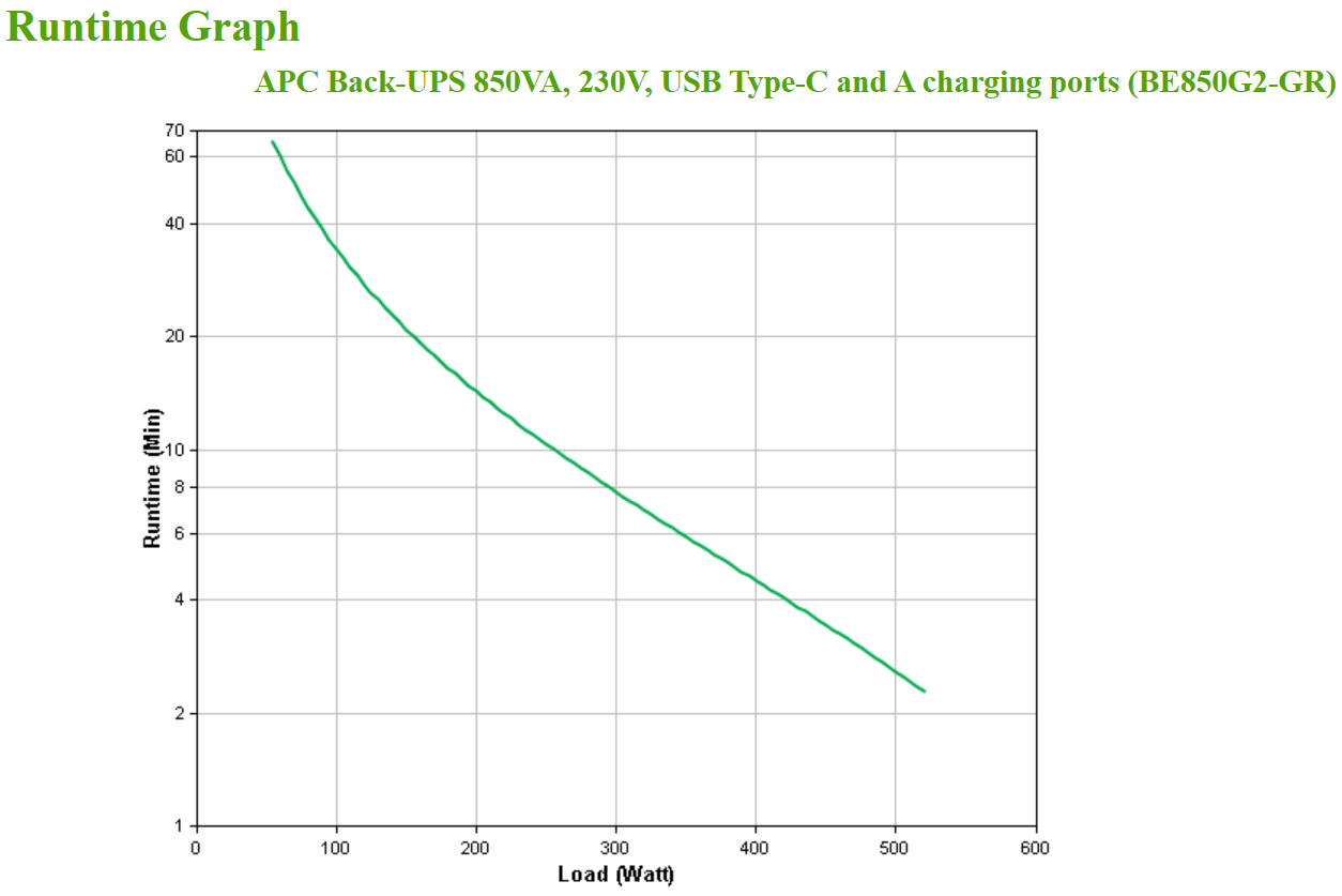 APC Back-UPS BE850G2-GR - Noodstroomvoeding 8x stopcontact, 850VA, 2 USB opladers, 1 USB datapoort - Afbeelding 5