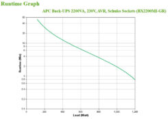 APC Back-UPS BX2200MI-GR Noodstroomvoeding - 2200VA, 4x stopcontact, USB - Afbeelding 5