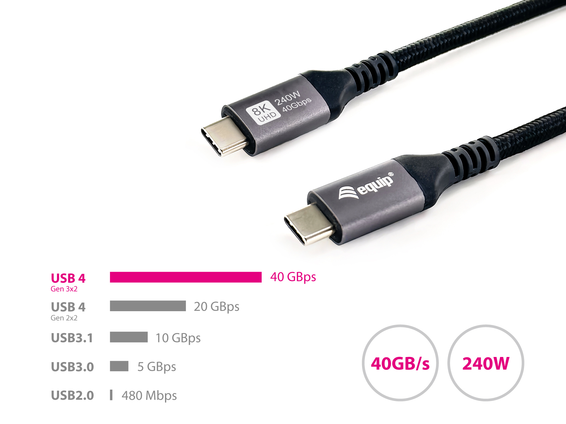 Equip 128380 USB-kabel USB4 Gen 3x2 0,5 m USB C 40 Gbit/s 240 W Zwart - Afbeelding 6