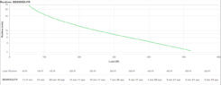 APC Back-UPS BE850G2-FR - Noodstroomvoeding 8x penaarde(België), 850VA, 2 USB opladers, 1 USB datapoort - Afbeelding 7