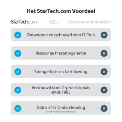 StarTech.com DVI naar DisplayPort adapter met USB Power 1920 x 1200 - Afbeelding 11
