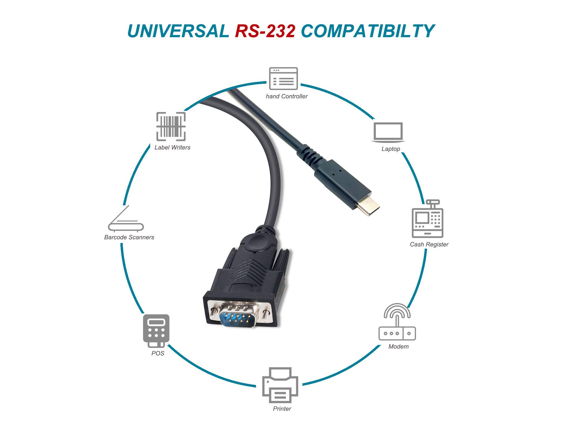Equip USB-C naar Seriële (DB9) Kabel, M/M, 1,5m - Afbeelding 6