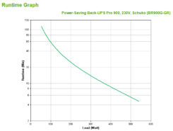 APC Back-UPS PRO BR900G-GR - Noodstroomvoeding, 900VA, 5x stopcontact, USB - Afbeelding 4