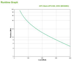 APC Back-UPS BK650EI - 650VA, 4x C13 output, USB - Afbeelding 4