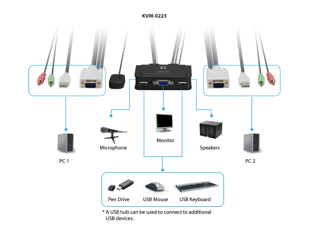 LevelOne KVM-0223 KVM-switch Zwart - Afbeelding 4