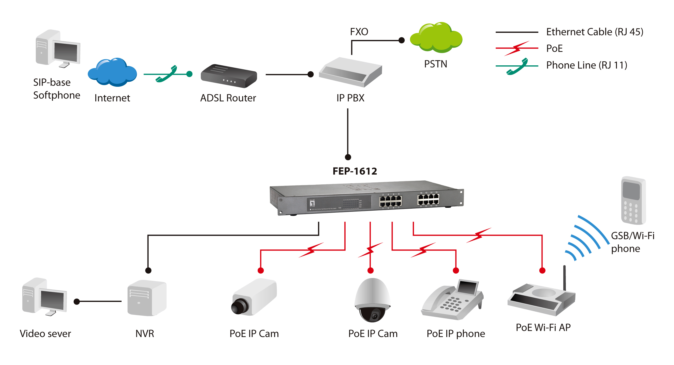 LevelOne FEP-1612 netwerk-switch Unmanaged Fast Ethernet (10/100) Power over Ethernet (PoE) Grijs - Afbeelding 6