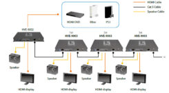 LevelOne HVE-9003 audio/video extender AV-zender Grijs - Afbeelding 6
