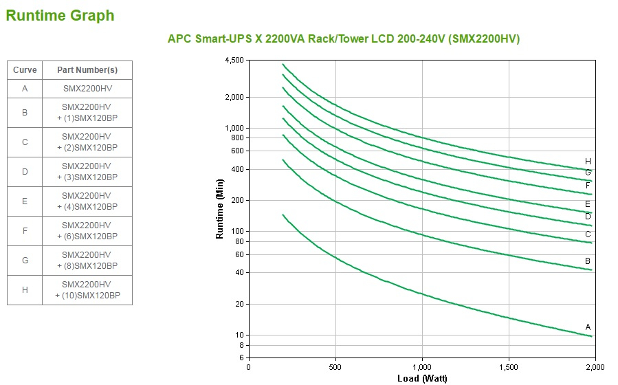 APC Smart-UPS X SMX2200HV - 2200VA, 8x C13, 2x C19 uitgang, USB, uitbreidbare runtime, short depth - Afbeelding 6