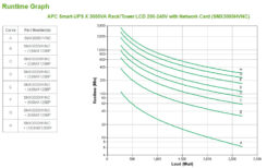 APC Smart-UPS X SMX3000HVNC - 3000VA, 8x C13, 2x C19 uitgang, USB, uitbreidbare runtime, short depth, NMC - Afbeelding 6
