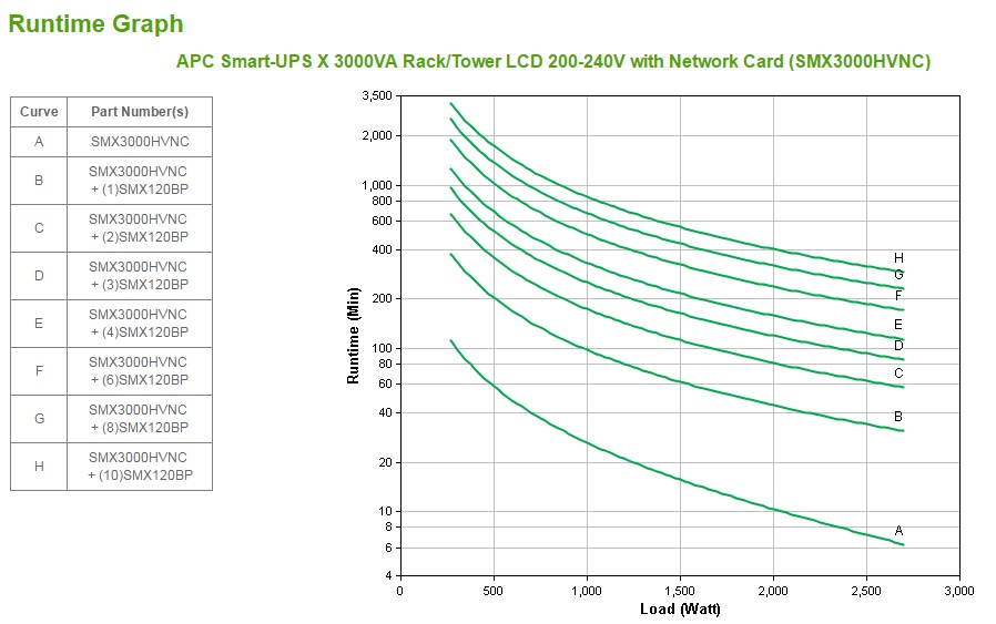APC Smart-UPS X SMX3000HVNC - 3000VA, 8x C13, 2x C19 uitgang, USB, uitbreidbare runtime, short depth, NMC - Afbeelding 6