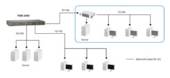 LevelOne FSW-2450 netwerk-switch Unmanaged Fast Ethernet (10/100) Zwart - Afbeelding 7