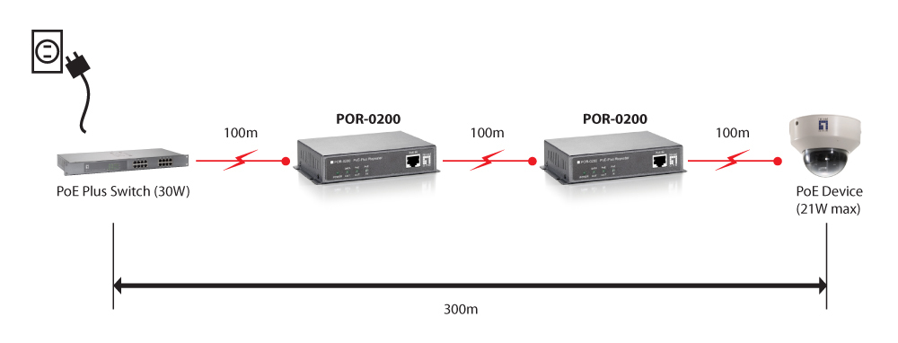 LevelOne POR-0200 netwerkextender Netwerkrepeater Zwart - Afbeelding 6