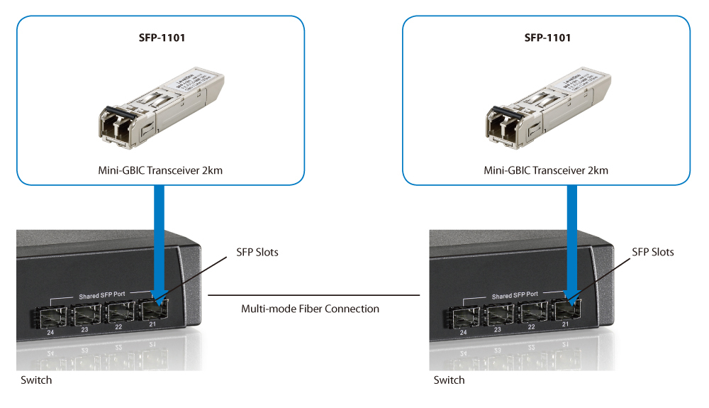 LevelOne SFP-1101 netwerk transceiver module Vezel-optiek 155 Mbit/s 850 nm - Afbeelding 5