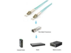 Equip 255420 InfiniBand en Glasvezelkabel 7,5 m LC Aqua-kleur - Afbeelding 4