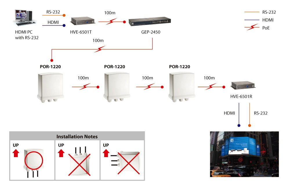 LevelOne POR-1220 netwerkextender Netwerkrepeater Wit - Afbeelding 7
