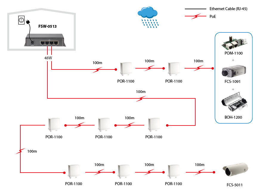 LevelOne FSW-0513 netwerk-switch Fast Ethernet (10/100) Power over Ethernet (PoE) Zwart, Grijs - Afbeelding 6