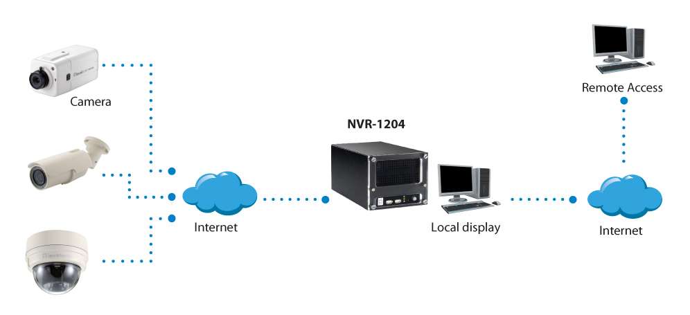 LevelOne NVR-1204 Netwerk Video Recorder (NVR) Zwart - Afbeelding 4