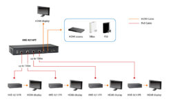LevelOne HVE-9211PR audio/video extender AV-receiver Zwart - Afbeelding 4