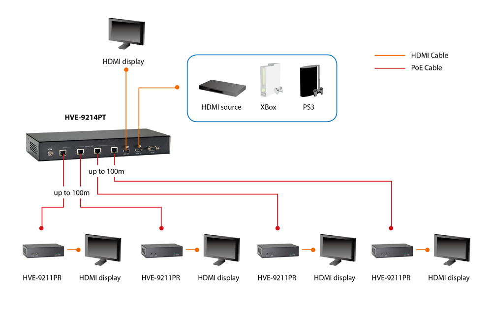 LevelOne HVE-9211PR audio/video extender AV-receiver Zwart - Afbeelding 4
