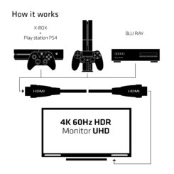 CLUB3D HDMI 2.0 Cable 3Meter UHD 4K/60Hz 18Gbps Certified Premium High Speed - Afbeelding 11