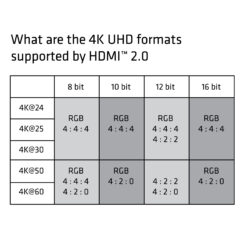 CLUB3D HDMI 2.0 Cable 3Meter UHD 4K/60Hz 18Gbps Certified Premium High Speed - Afbeelding 8