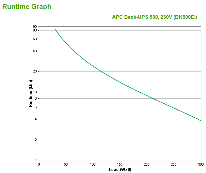 APC Back-UPS BK500EI - 500VA, 4x C13 uitgang, USB - Afbeelding 5