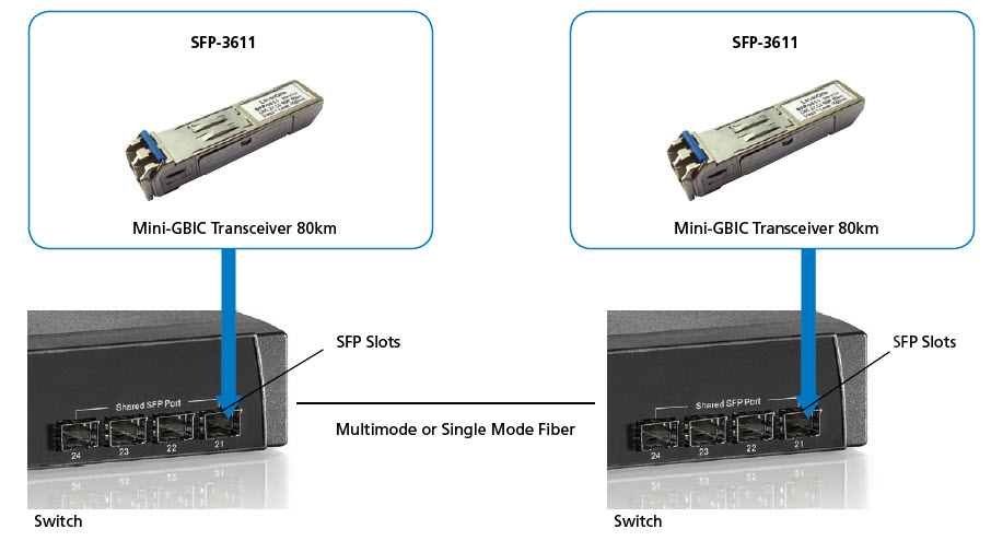LevelOne SFP-3611 netwerk transceiver module Vezel-optiek 1250 Mbit/s 1550 nm - Afbeelding 4