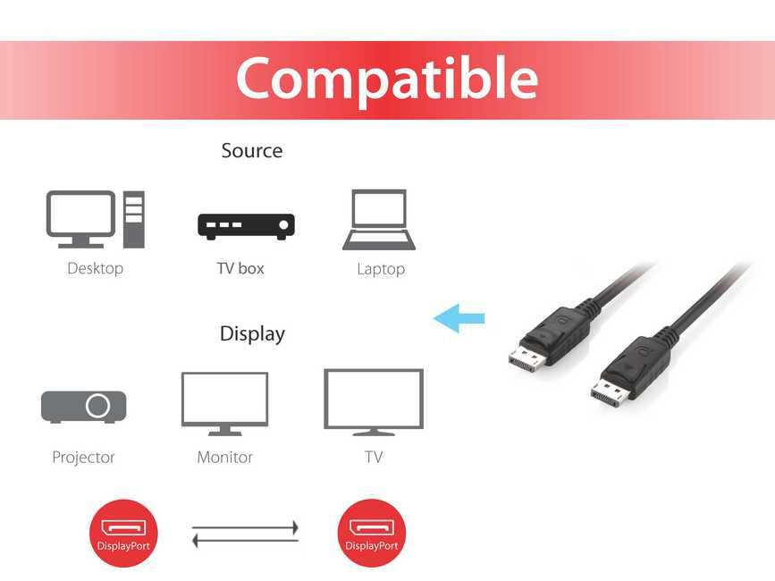 Equip 119333 DisplayPort 1.2 kabel, 3,0 m, 4K/60Hz - Afbeelding 4