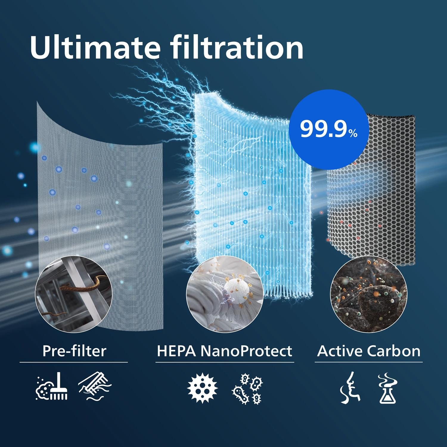 Philips Genuine replacement filter FY1700/30 Geïntegreerd 3-in-1 - Afbeelding 4
