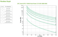 APC Smart-UPS X SMX1000I - 1000VA, 8x C13 uitgang, USB, uitbreidbare runtime - Afbeelding 4