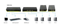 LevelOne KVM-0422 KVM-switch Zwart, Groen - Afbeelding 8