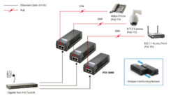 LevelOne POI-3000 PoE adapter & injector Gigabit Ethernet - Afbeelding 10