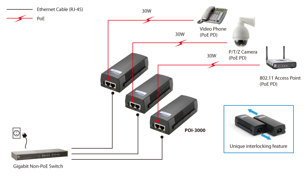 LevelOne POI-3000 PoE adapter & injector Gigabit Ethernet - Afbeelding 10