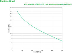APC Smart-UPS SMT750IC - 6x C13, USB, SmartConnect, 750VA - Afbeelding 4