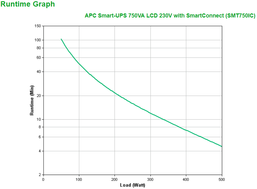 APC Smart-UPS SMT750IC - 6x C13, USB, SmartConnect, 750VA - Afbeelding 4
