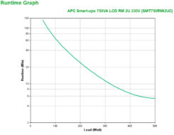 APC Smart-UPS SMT750RMI2UC - 4x C13, USB, Rackmount 2U, SmartConnect, 750VA - Afbeelding 4