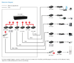 LevelOne GVT-2002 netwerk media converter 1000 Mbit/s 1310 nm Single-mode Zwart - Afbeelding 4