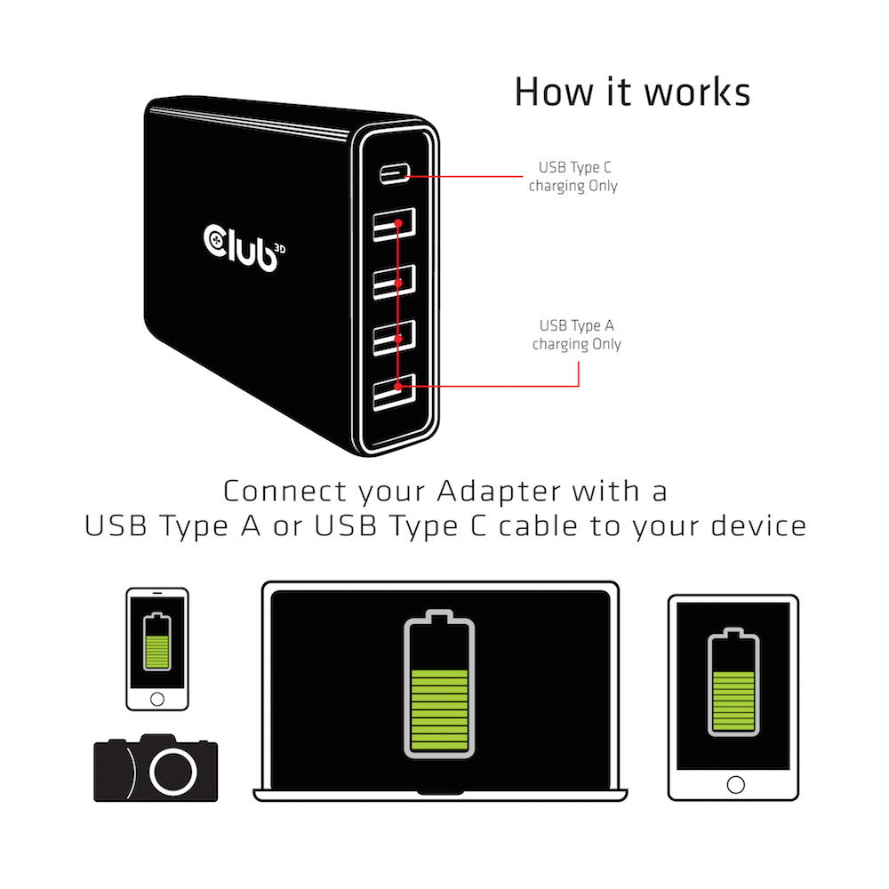 CLUB3D USB Type A and C Power Charger, 5 ports up to 111W - Afbeelding 7