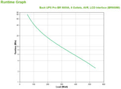 APC Back-UPS PRO BR900MI - Noodstroomvoeding, 6x C13 uitgang, USB, 900VA - Afbeelding 4