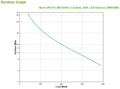 APC Back-UPS PRO BR650MI - Noodstroomvoeding, 6x C13 uitgang, USB, 650VA - Afbeelding 5