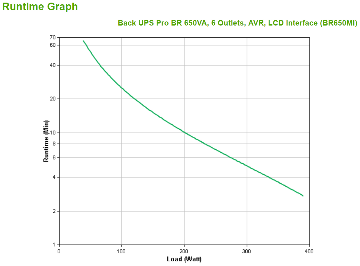 APC Back-UPS PRO BR650MI - Noodstroomvoeding, 6x C13 uitgang, USB, 650VA - Afbeelding 5