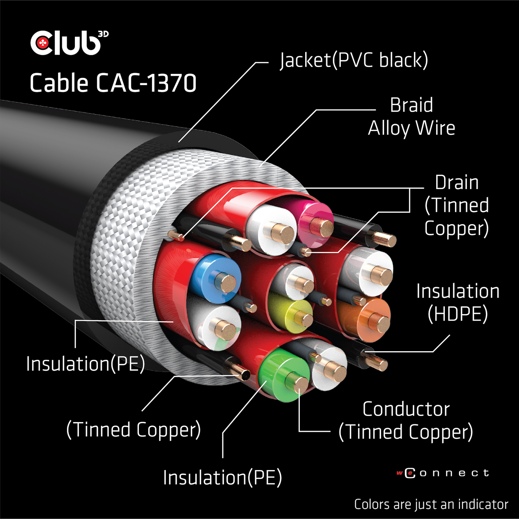 CLUB3D Ultra High Speed HDMI™2.1 gecertificeerde kabel 4K120Hz, 144Hz 48Gbps M/V 1.5M - Afbeelding 3