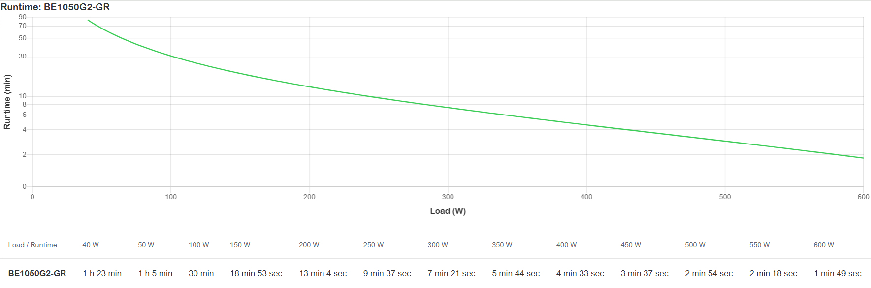 APC Back-UPS BE1050G2-GR - Noodstroomvoeding 8x stopcontact, 1050VA, 2 USB opladers, 1 USB datapoort - Afbeelding 11