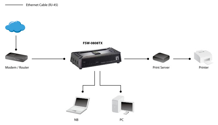 LevelOne FSW-0808TX netwerk-switch Unmanaged Fast Ethernet (10/100) Grijs - Afbeelding 5